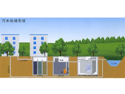 點擊查看詳細信息<br>標題：智能型中水回用一體化裝置 閱讀次數：3629